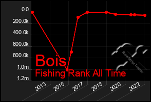 Total Graph of Bois