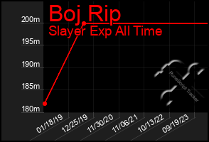 Total Graph of Boj Rip