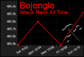 Total Graph of Bojengle