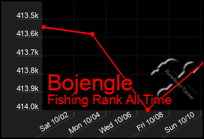 Total Graph of Bojengle