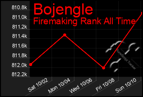 Total Graph of Bojengle