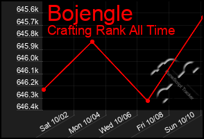 Total Graph of Bojengle