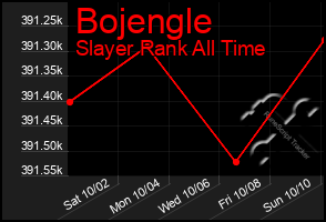 Total Graph of Bojengle