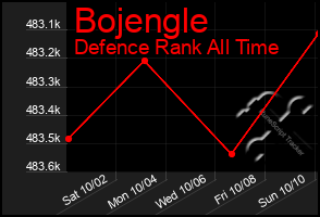 Total Graph of Bojengle