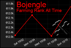 Total Graph of Bojengle