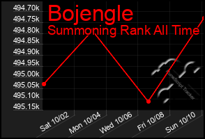 Total Graph of Bojengle