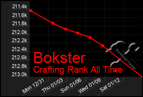 Total Graph of Bokster