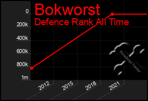 Total Graph of Bokworst