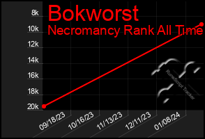 Total Graph of Bokworst