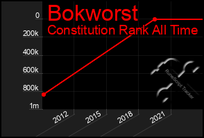 Total Graph of Bokworst