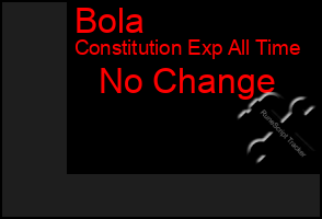Total Graph of Bola