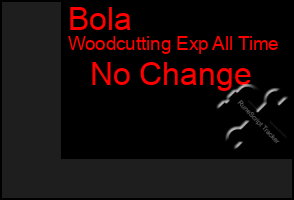 Total Graph of Bola