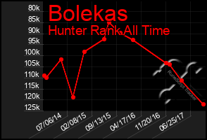 Total Graph of Bolekas