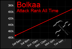 Total Graph of Bolkaa
