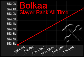 Total Graph of Bolkaa