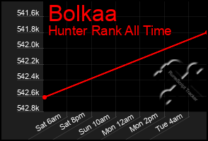 Total Graph of Bolkaa