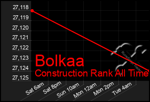 Total Graph of Bolkaa