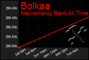 Total Graph of Bolkaa