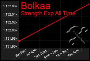Total Graph of Bolkaa