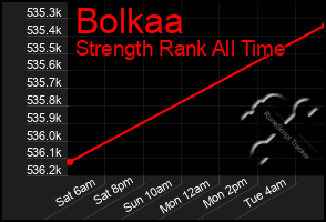 Total Graph of Bolkaa
