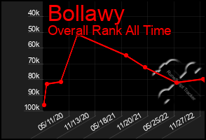 Total Graph of Bollawy