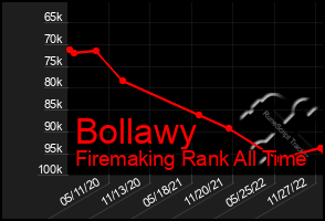 Total Graph of Bollawy