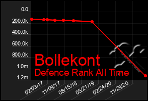 Total Graph of Bollekont