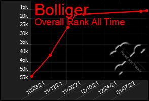 Total Graph of Bolliger