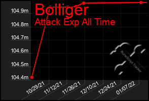 Total Graph of Bolliger