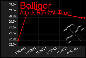 Total Graph of Bolliger