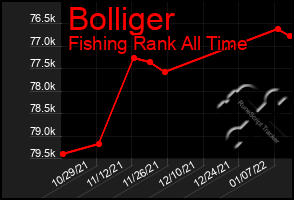 Total Graph of Bolliger