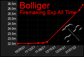 Total Graph of Bolliger