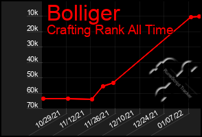 Total Graph of Bolliger