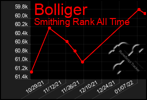 Total Graph of Bolliger