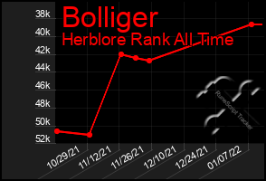 Total Graph of Bolliger