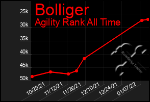 Total Graph of Bolliger