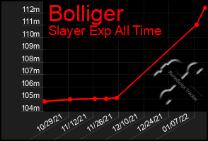 Total Graph of Bolliger