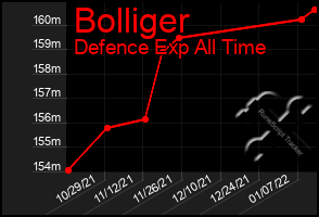 Total Graph of Bolliger