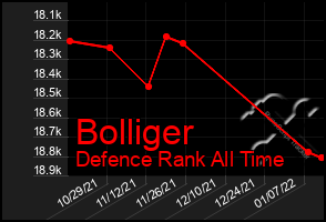 Total Graph of Bolliger