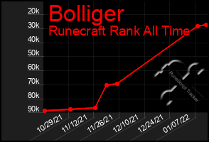 Total Graph of Bolliger