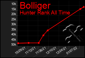 Total Graph of Bolliger