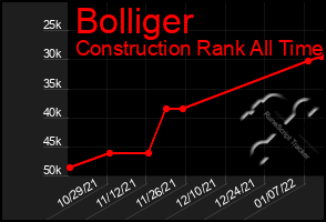 Total Graph of Bolliger