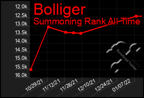 Total Graph of Bolliger