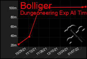 Total Graph of Bolliger