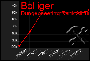 Total Graph of Bolliger