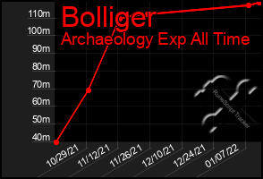 Total Graph of Bolliger