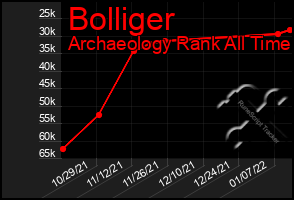 Total Graph of Bolliger