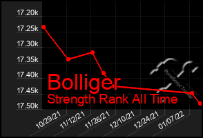 Total Graph of Bolliger