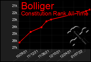 Total Graph of Bolliger