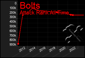 Total Graph of Bolts